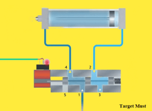 What is the working principle of pneumatic control valve