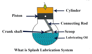 Read more about the article What is Splash Lubrication System