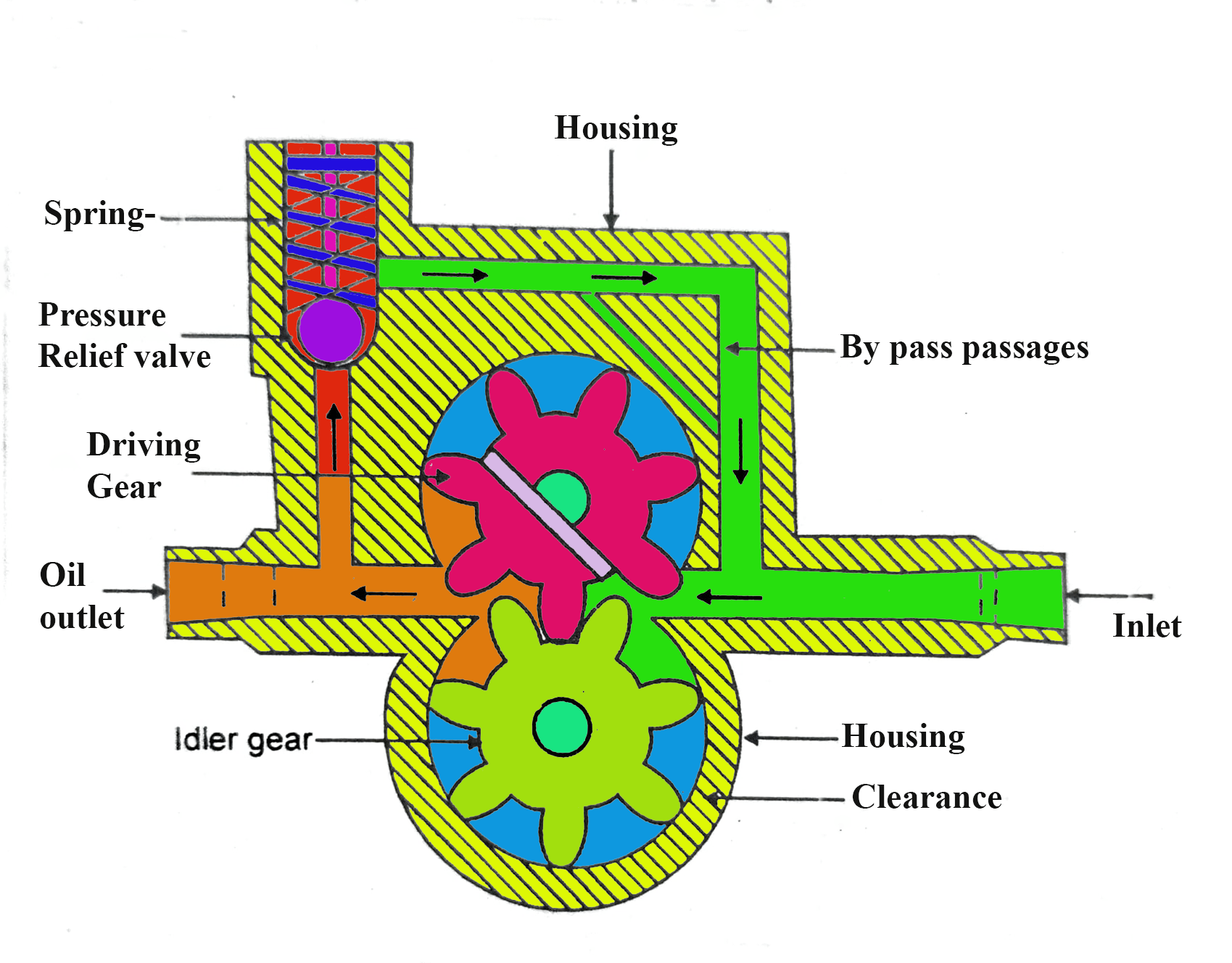 You are currently viewing What is the working pressure of a gear pump