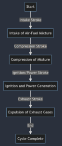working principle of 2 stroke ic engine Efficient