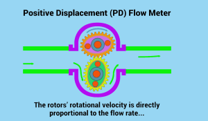 Read more about the article How to calibrate flow meter