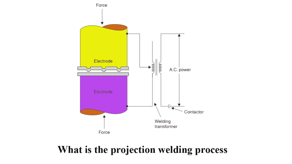 Nick Projection Process What is the projection welding process Efficient 2025