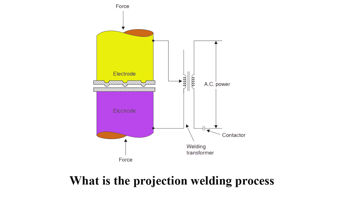 What is the projection welding process
