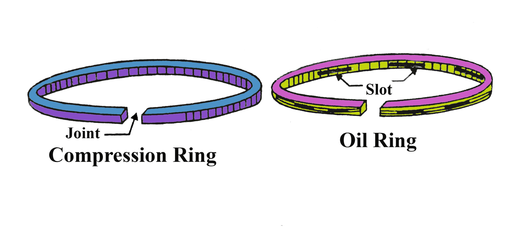 Function of piston rings in ic engine Efficient