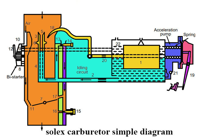 solex carburetor simple diagram