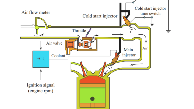 What is the operation of cold start injector