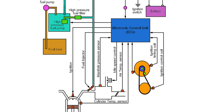What is multi point fuel injection MPFI system