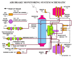 Trailer air brake system diagram