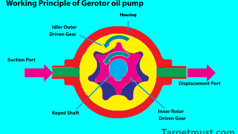 Gerotor oil pump