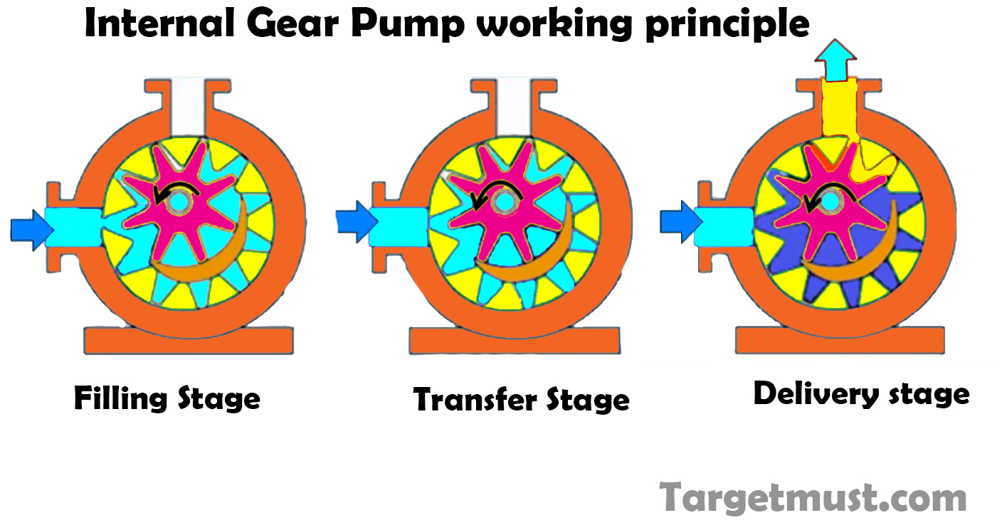How Gerotor Oil Pumps Improve Efficiency Special