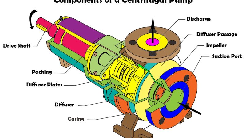centrifugal water pump