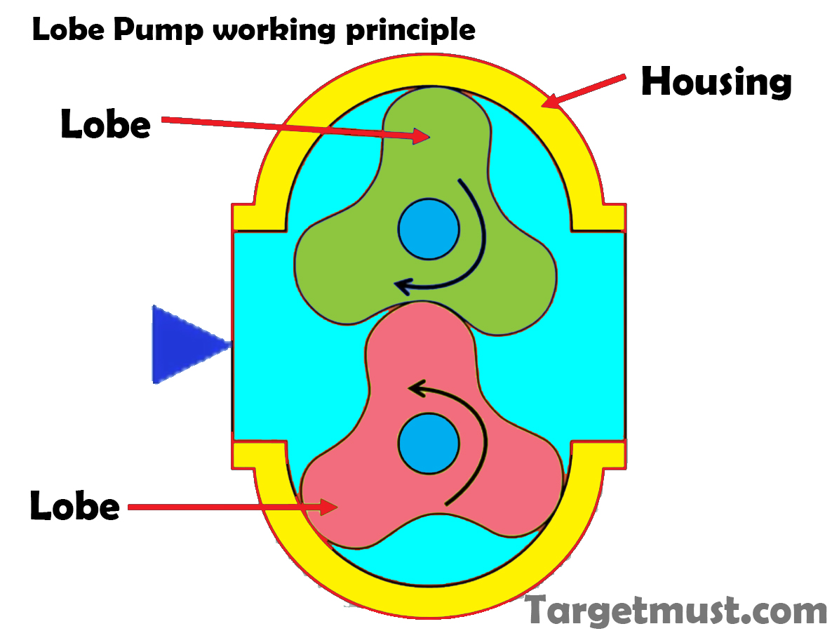 How Gerotor Oil Pumps Improve Efficiency Special
