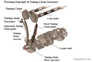 How Timing Chain Tensioner Works