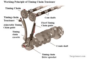 How Timing Chain Tensioner Works Efficient 2025