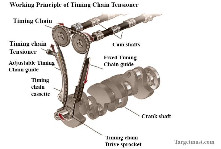 You are currently viewing How Timing Chain Tensioner Works