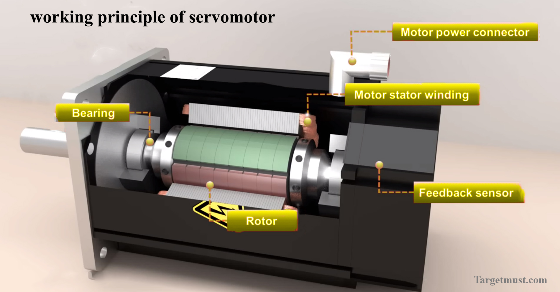 working principle of servomotor Efficient 2024