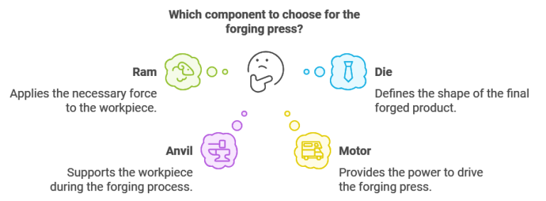 Mechanical Forging Press: Industrial Manufacturing Break 2026